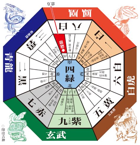 方位吉凶図 2023|吉方位計算機 (祐氣取り・方位取り) 